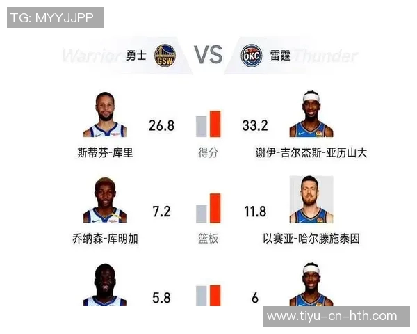 勇士近期表现对比上周防守效率显著优于本周表现