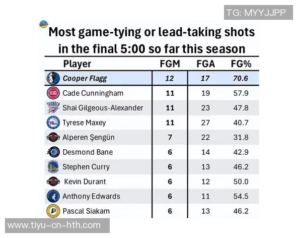 媒体人分析KD比赛影响力下滑原因认为进攻角色未能发挥应有作用