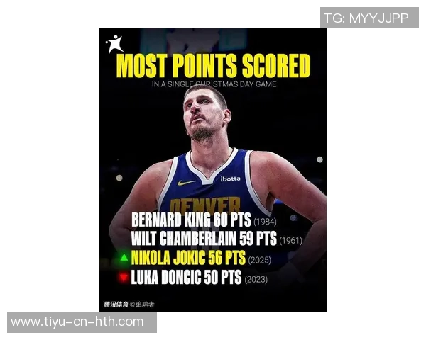 约基奇本赛季表现惊艳六项数据领跑全联盟展现超强实力 约基奇本赛季表现惊艳六项数据领跑全联盟展现超强实力